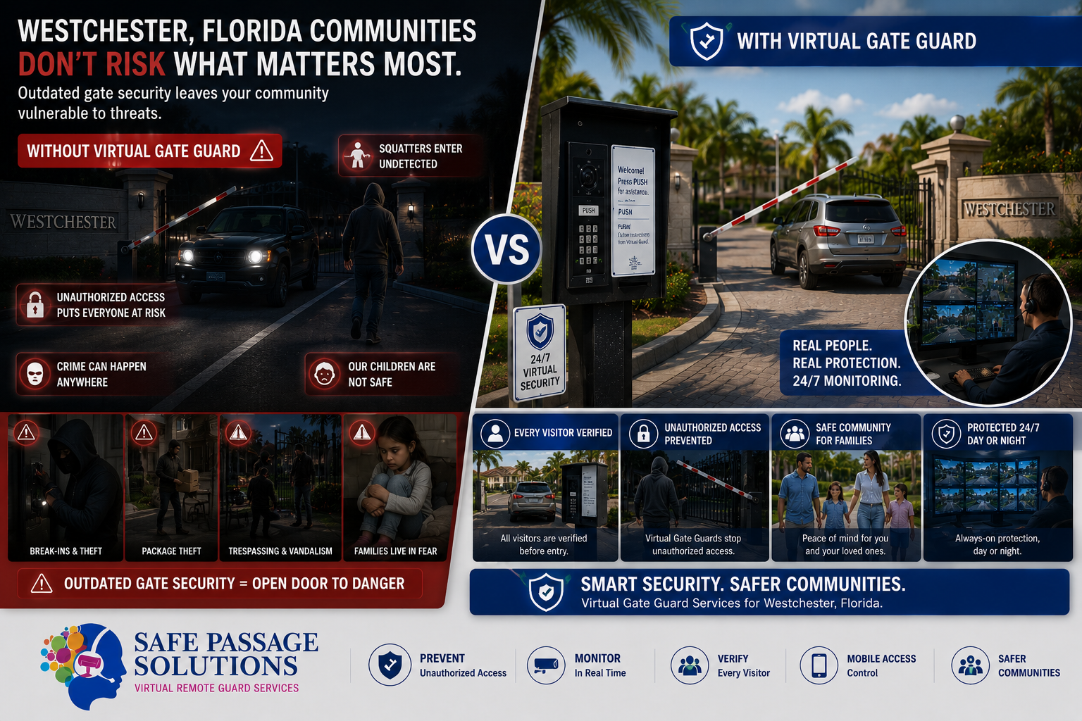 Virtual Gate Guard Services Enhance Community Security - Safe Passage ...